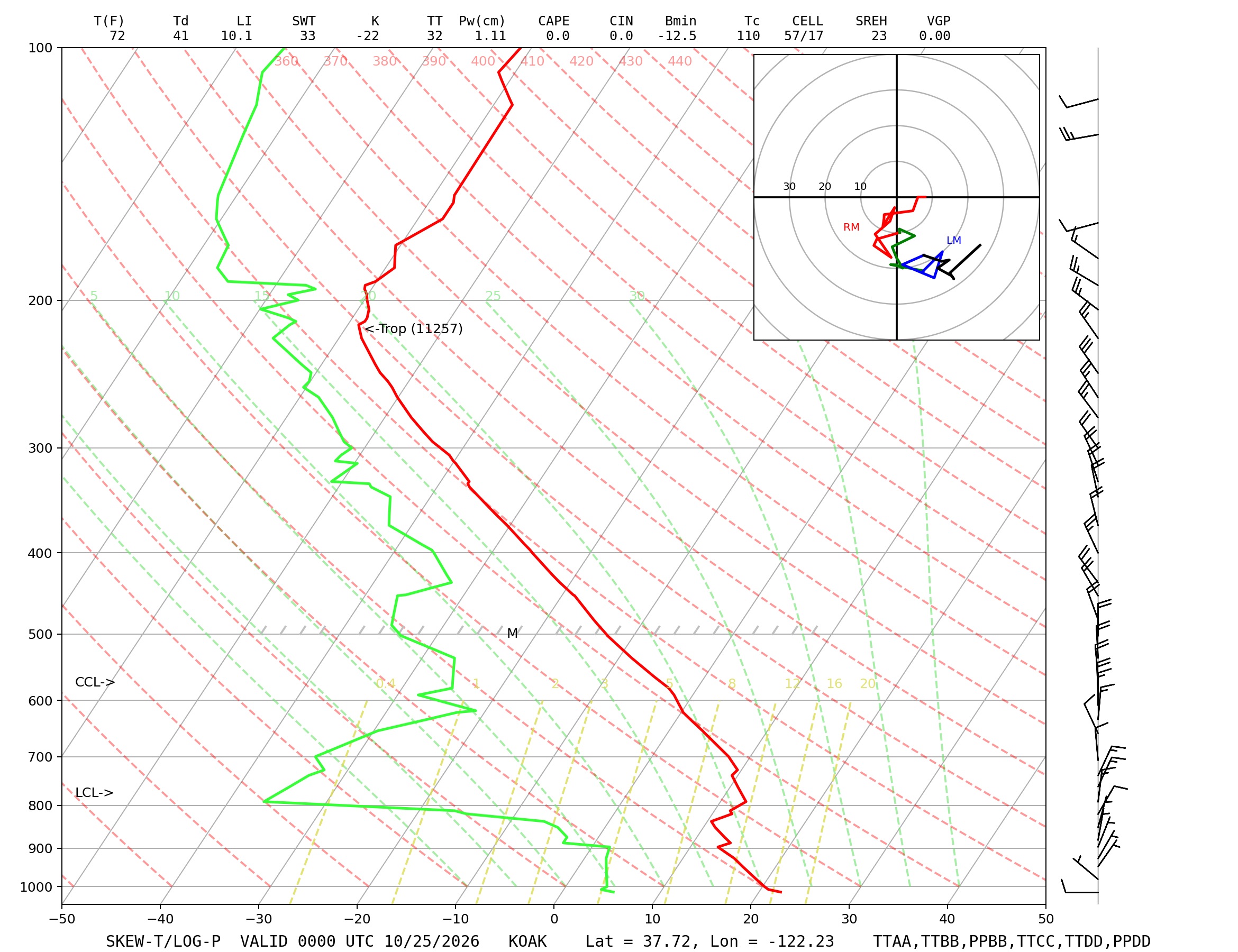 Grace Hopper Programming Current Weather Observations